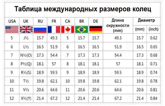 Таблица размеров колец