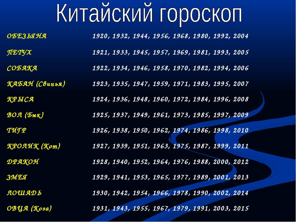 2006 год по китайскому. Китайский гороскоп. Китайский гороскоп символы. Знаки зодиака по годам. Года китайского гороскопа.