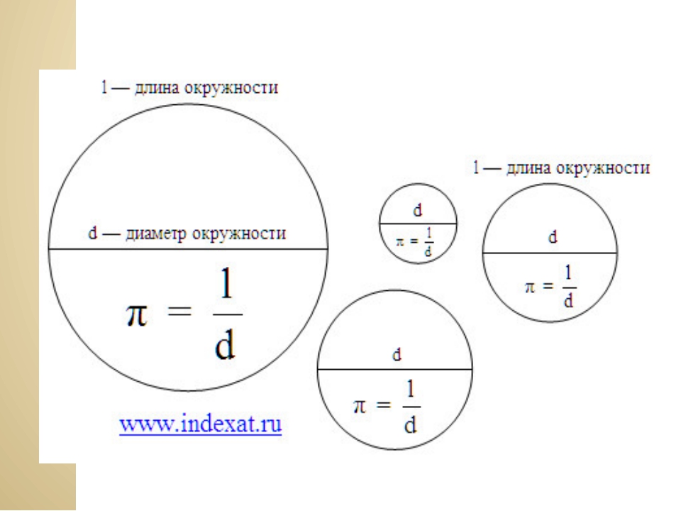 Число п окружность