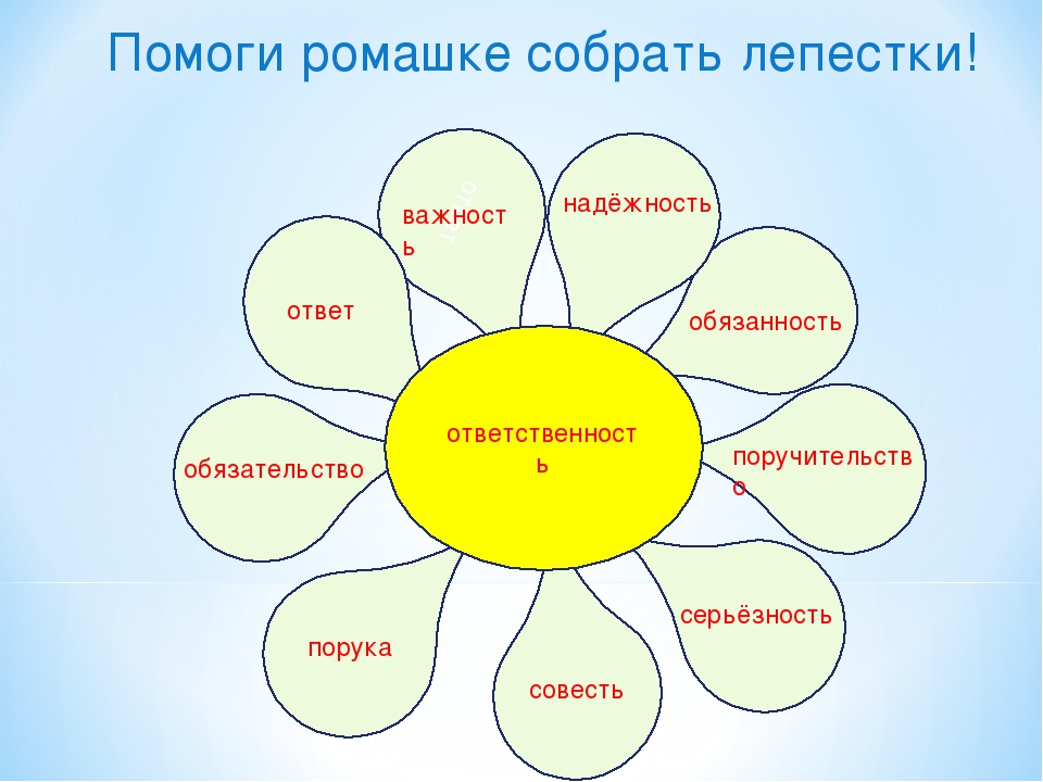 Образ семьи однкнр 5 класс