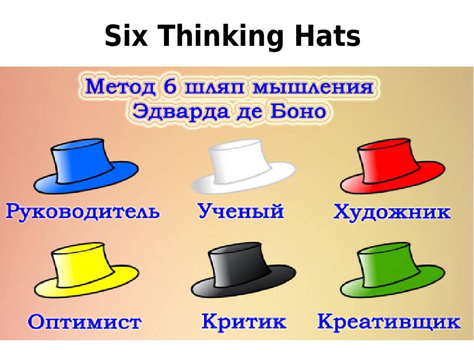 Что означает шляпа. Метод 6 шляп Эдвард де Боно. 6 Шляп мышления де Боно белая шляпа. Синяя шляпа де Боно. Шесть шляп мышления» / «Six thinking hats».