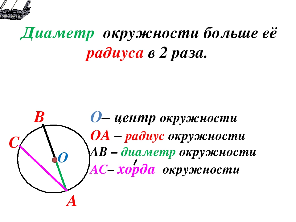 Диаметр круга это. Радиус окружности в 2 раза больше её диаметра. Диаметр окружности. Диаметр окружности больше радиуса. Диаметр окружности окружности.