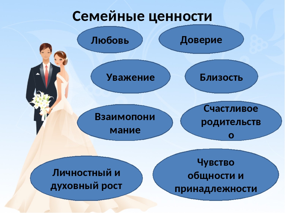 Тенденции развития современного брака семьи. Ценности семьи.