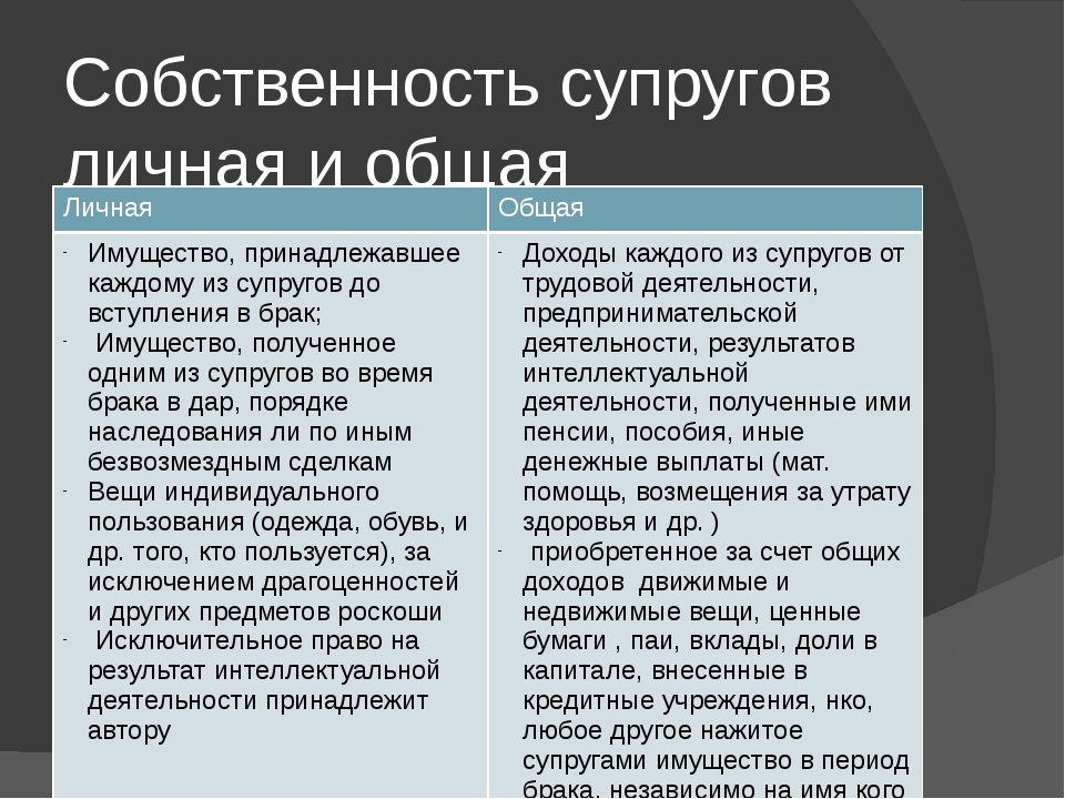 Собственности общее имущество супругов порядок. Собственность супругов. Имущество супругов таблица.