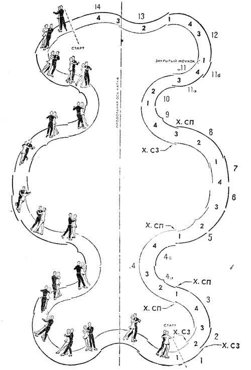 Большой фигурный вальс схема танца