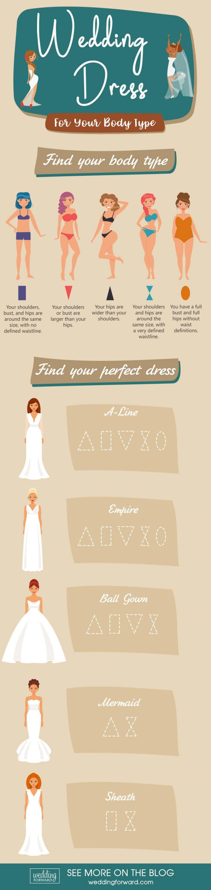 wedding dress infographics bridal gowns for body type mermaid a line empire ball gown sheath