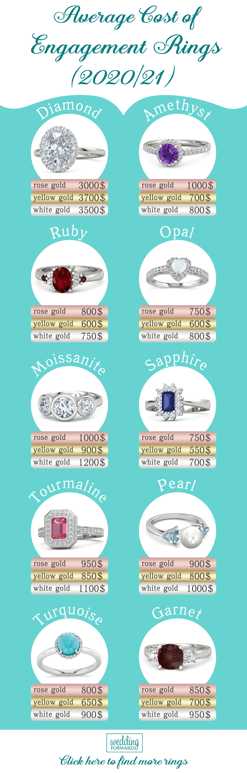 ring trends 2020 2021 infographics